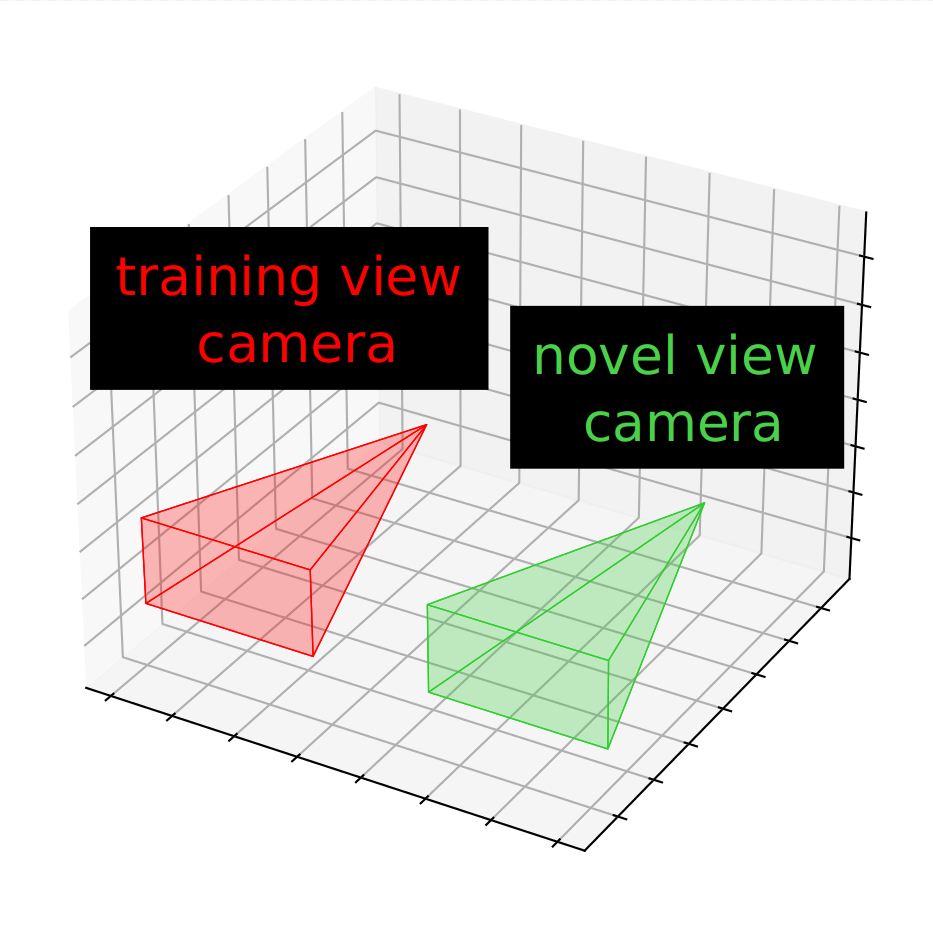Camera layout visualization