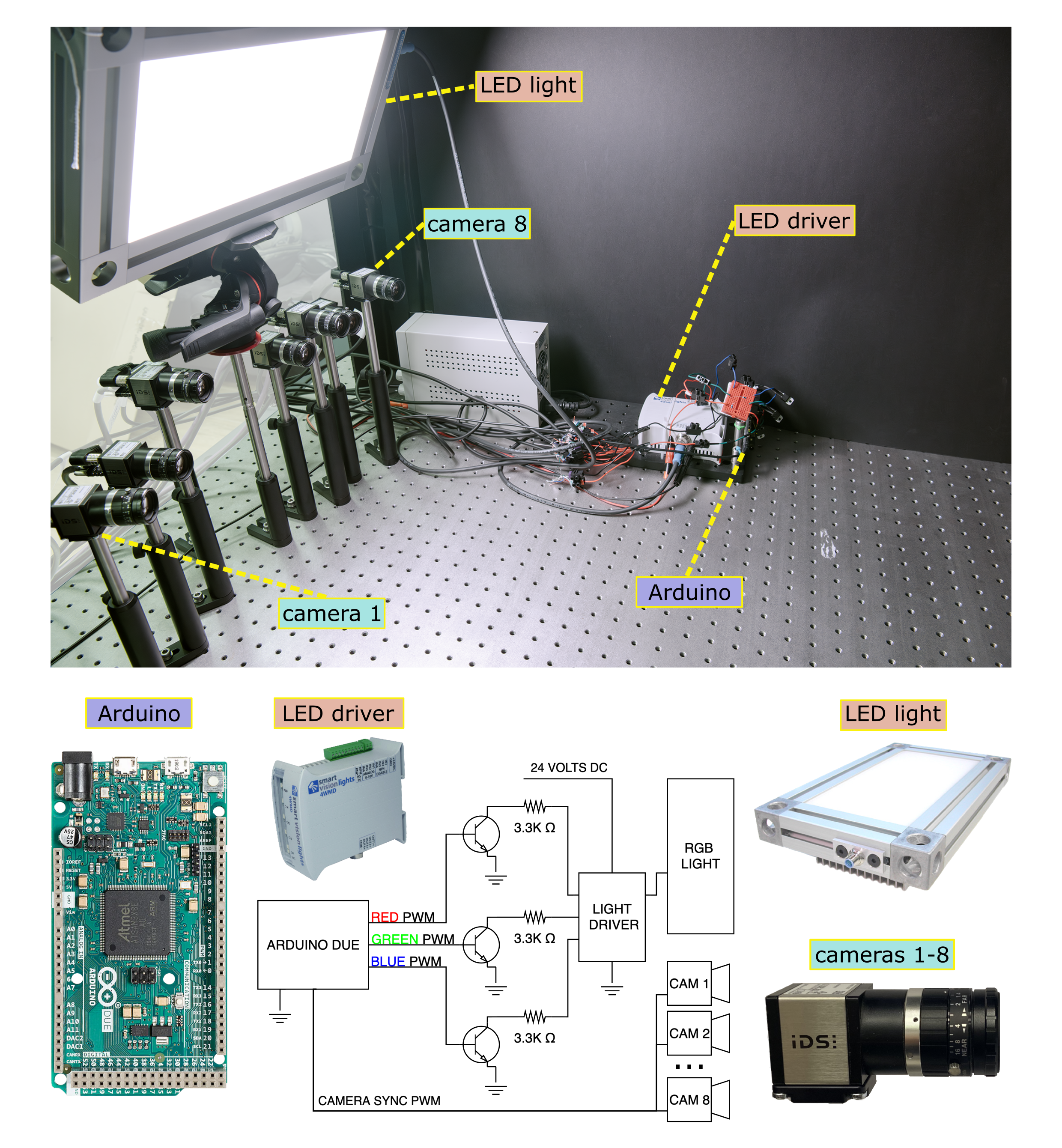 Step 2: Synchronizing light to cameras