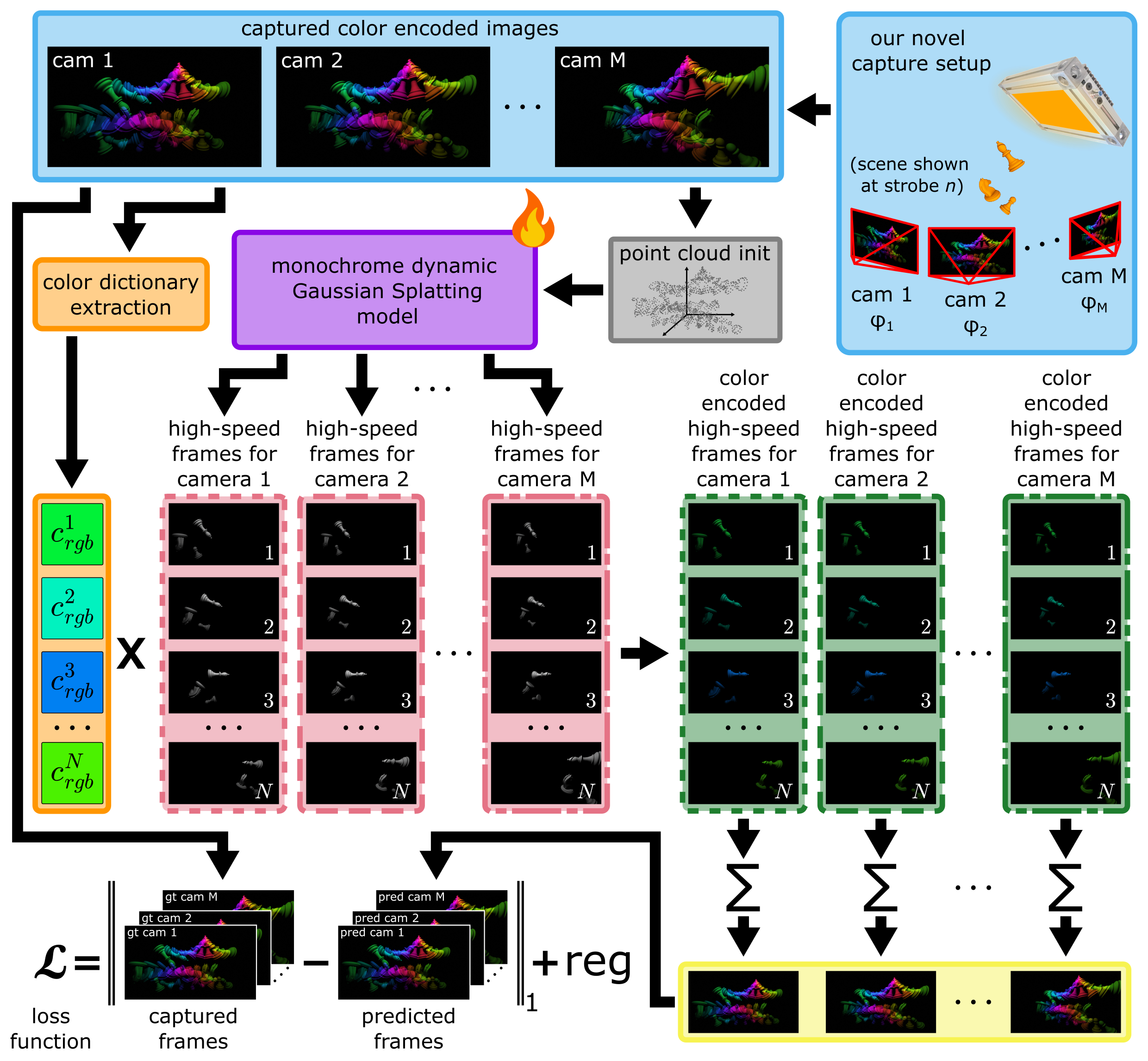 Step 3: Forward pass