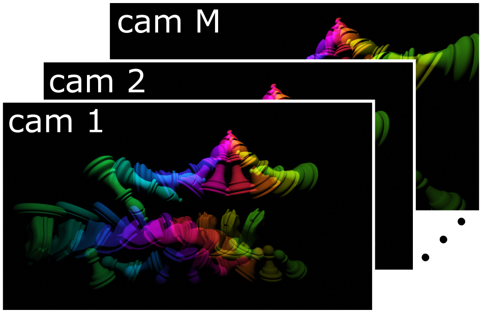 Stack of captured multi-camera images